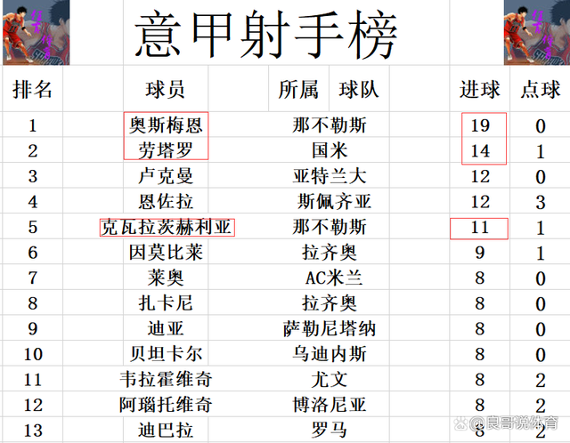 世俱杯官网-关于拉齐奥轻取佛罗伦萨，继续追赶积分榜前列的信息