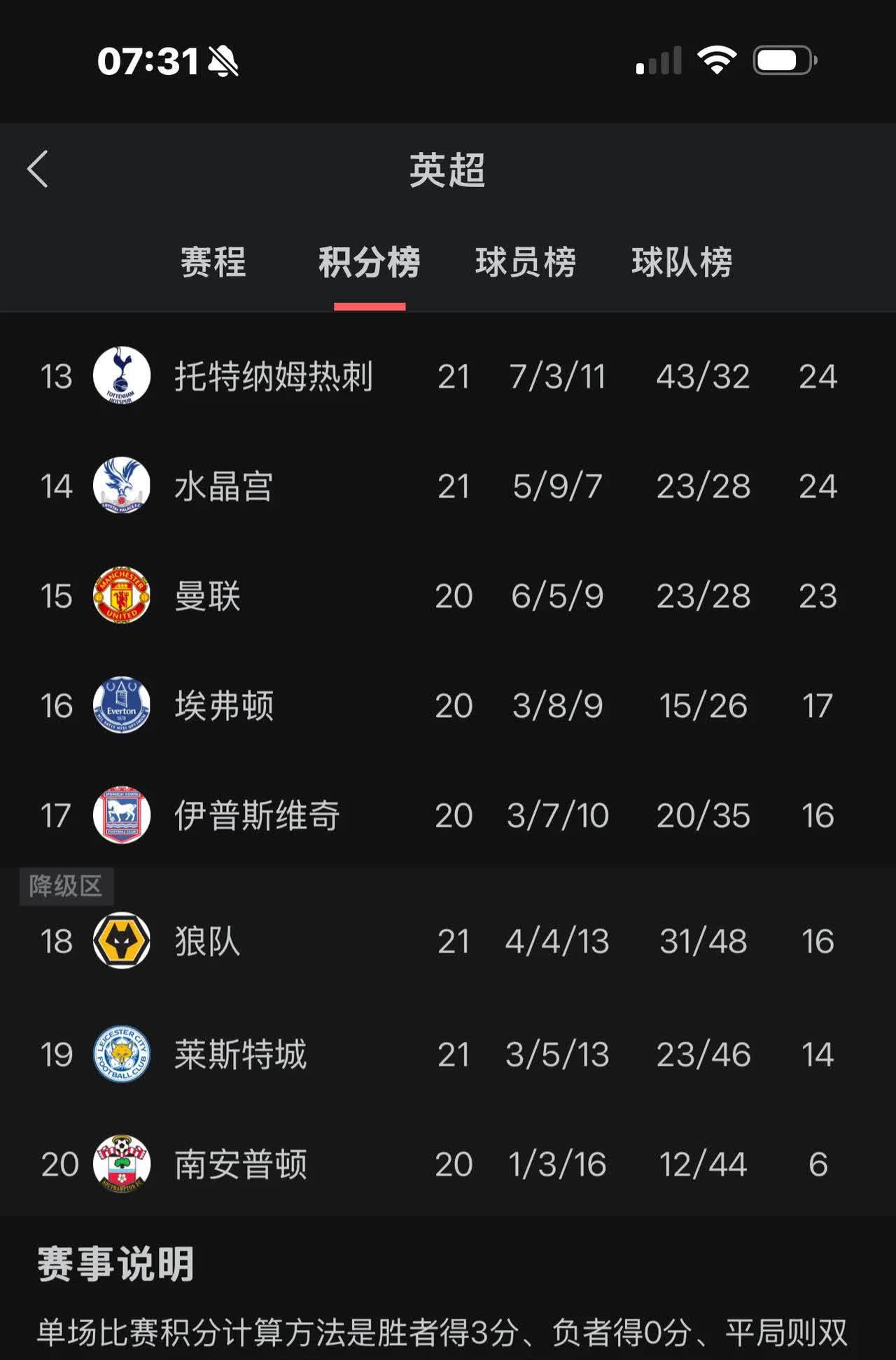 曼联客场不敌热刺，积分榜位置受挫